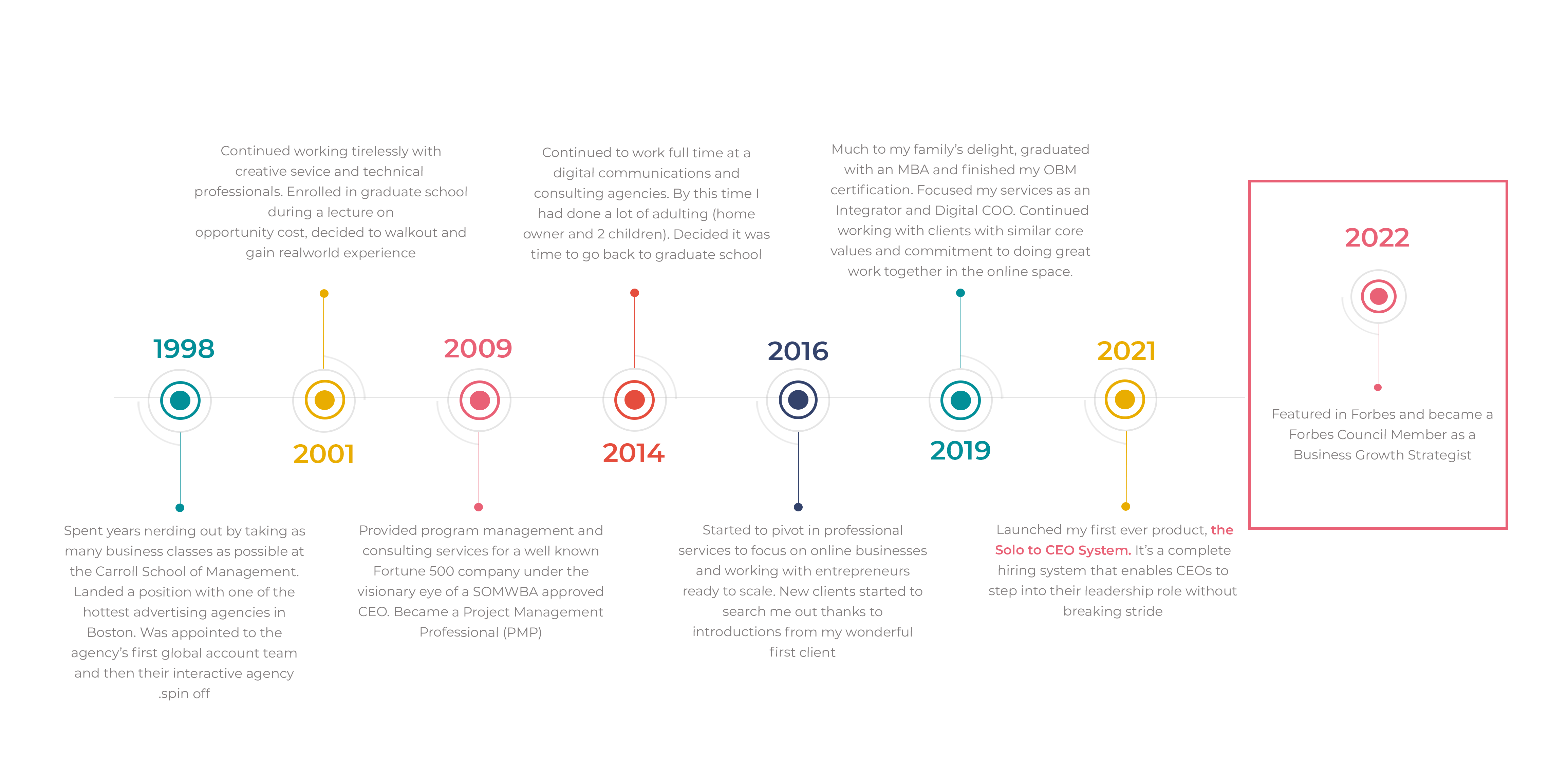 DL_Timeline updated